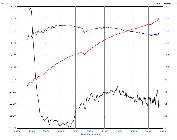 Name:  5th-gear-pull-stock.jpg
Views: 532
Size:  36.3 KB