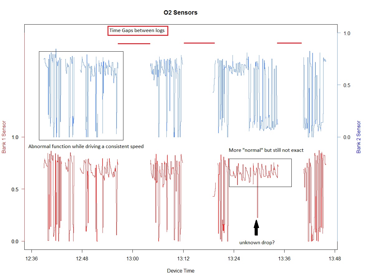 Name:  O2Sensors - Mark up.jpg
Views: 284
Size:  165.5 KB