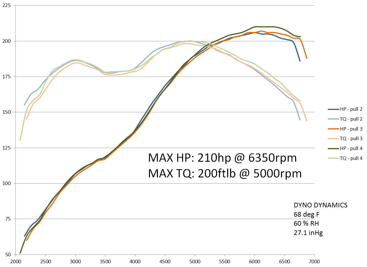 Name:  zhp dyno plot.jpg
Views: 306
Size:  135.9 KB