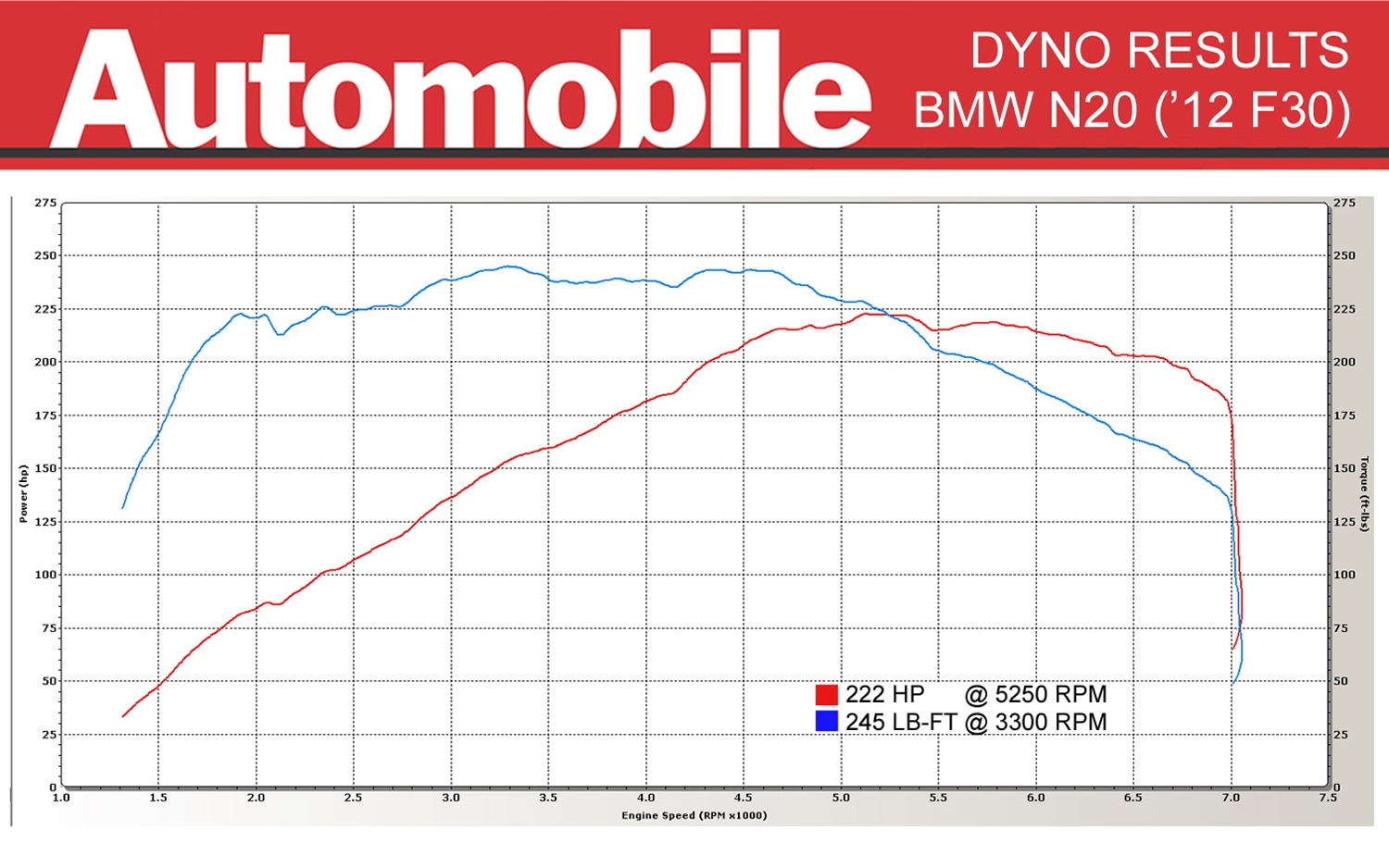 Name:  BMW-N20-Dyno-test-chart.jpg
Views: 240
Size:  216.4 KB