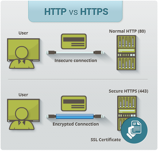 Name:  http-vs-https.png
Views: 986
Size:  101.6 KB