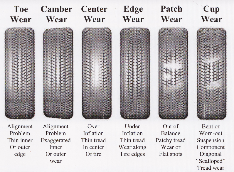 Name:  378142d1463607809-camber-wear-on-front-tires-tirewear.png
Views: 1194
Size:  860.5 KB