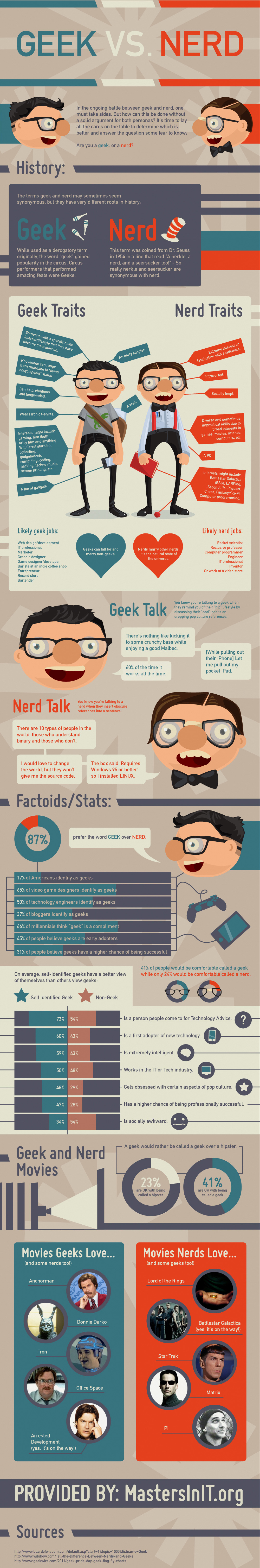 Name:  geek-nerd-infographic.jpg
Views: 227
Size:  1.38 MB